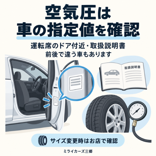 運転席のドア付近の指定空気圧表示とタイヤを確認する図解